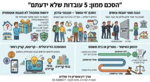 עורך דין הסכם ממון ניר טולדנו
